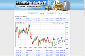 forex trendy review