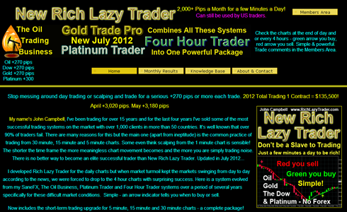 Rich Lazy Trader Review